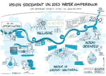 Información básica conferencia sobre el agua ONU 2023