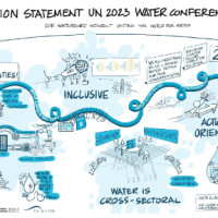 Información básica conferencia sobre el agua ONU 2023